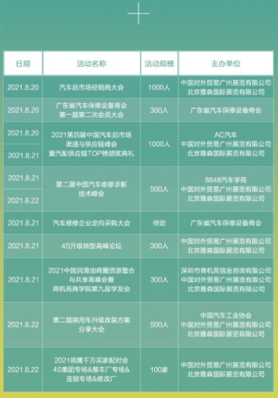 两万亿汽车后市场时代来临企业如何做好长效赢销