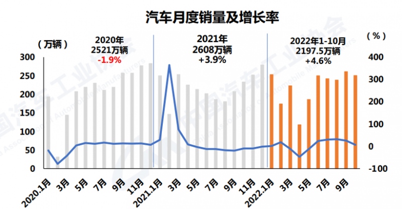 中汽协10月新能源汽车销量再创历史新高达到71.4万辆