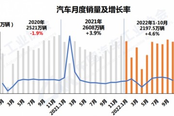 中汽协10月新能源汽车销量再创历史新高达到71.4万辆